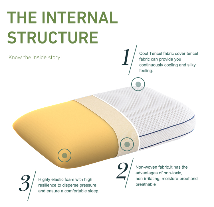 Горячая Распродажа Спящий Любимый Рельеф Давление Охлаждающий Гель Память Пена Хлеб Гидрофильный Хлопок Подушка Для Сна 18