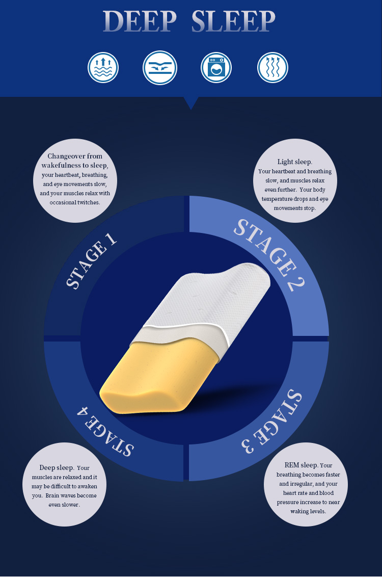 подушки для гостиничных апартаментов из белой трикотажной ткани с ортопедическим эффектом для взрослых с охлаждающим гелем Infused memory foam подушка 17