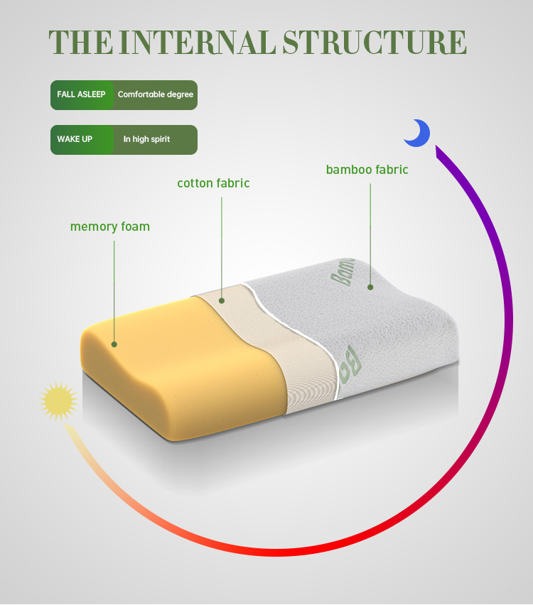 Профессиональная оптовая продажа тканевой подушки с эффектом памяти по хорошей цене - JLH Mattress производители 7