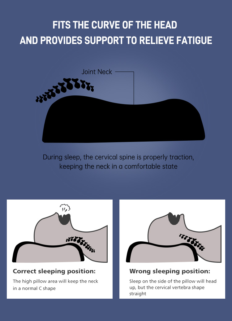 Введение в заводскую цену Raw Comfort And Relax гипоаллергенная двусторонняя латексная муссовая гелевая пена с эффектом памяти подушка для кровати 7