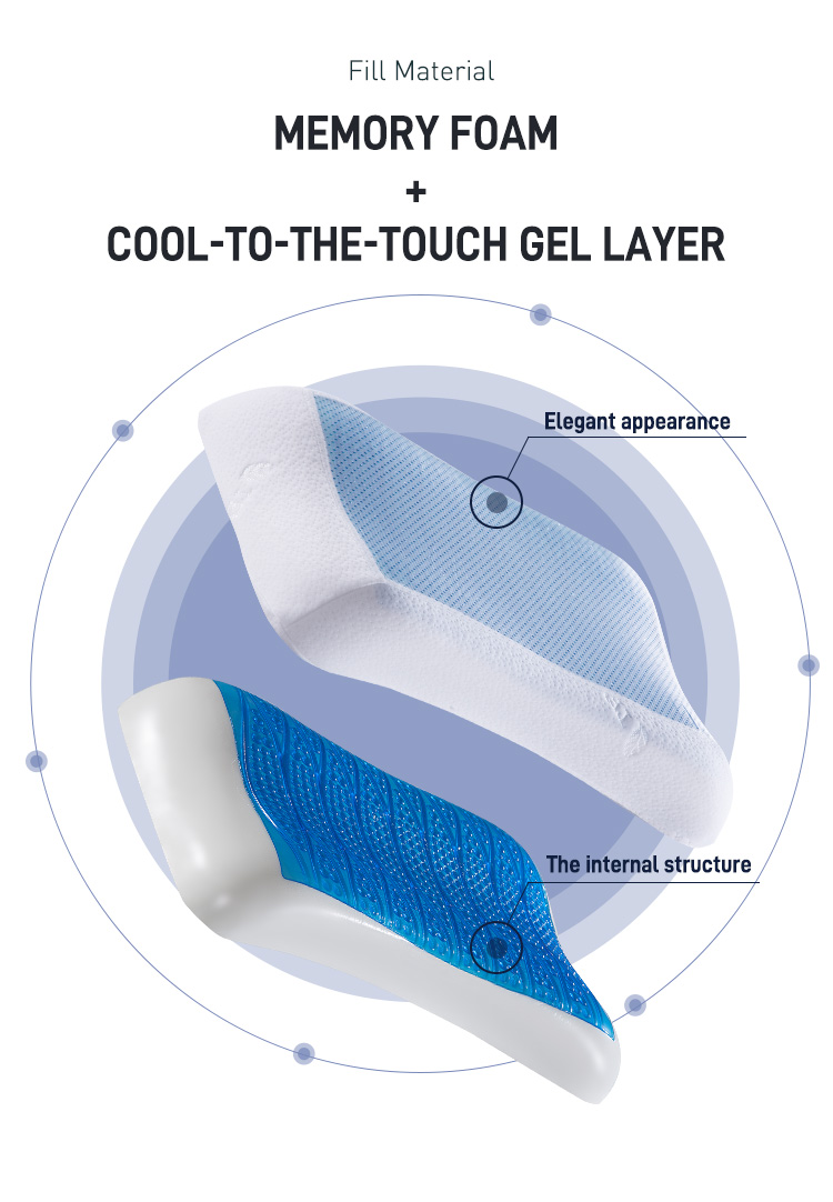 Введение в заводскую цену Raw Comfort And Relax гипоаллергенная двусторонняя латексная муссовая гелевая пена с эффектом памяти подушка для кровати 9