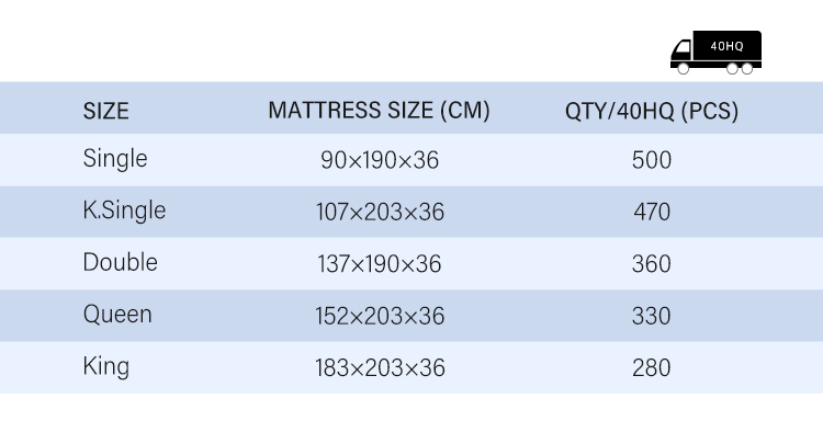 JLH Mattress - 2023 ORIGIN High End Latex-Like Nano Pocket Sprung Mattress 14inch 34PB-36 19