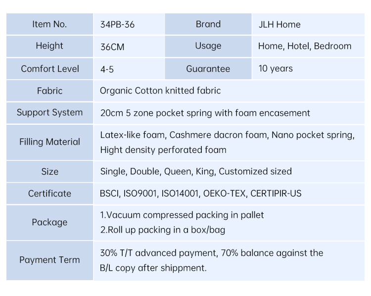 JLH Mattress - 2023 ORIGIN High End Latex-Like Nano Pocket Sprung Mattress 14inch 34PB-36 20