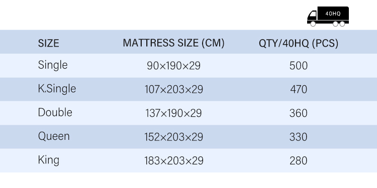 JLH Mattress - 2023 Customized GRAPHENE Cooper Ion Memory foam pocket spring Mattress 11.5inch 34PB-38 19
