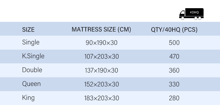 JLH Mattress - 2023 FITMAT Removable Natural Latex pocket Spring Mattress with good price 34PF-01 18