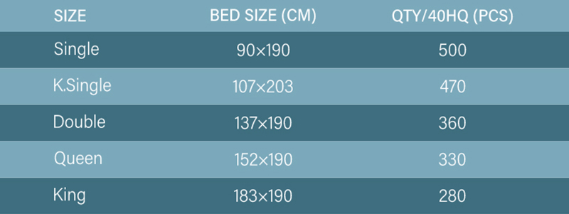 JLH Mattress - New Good Price Reversible Gel Memory Foam Mattress For Adult Sleep 12inch 30GM-01 18