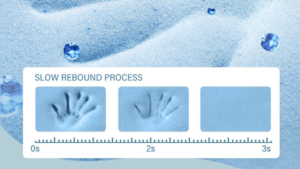 JLH Mattress - New Good Price Reversible Gel Memory Foam Mattress For Adult Sleep 12inch 30GM-01 16