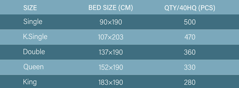 25TM-01 Best Valued Green Tea Memory Foam Mattress For Adult 10inch 18