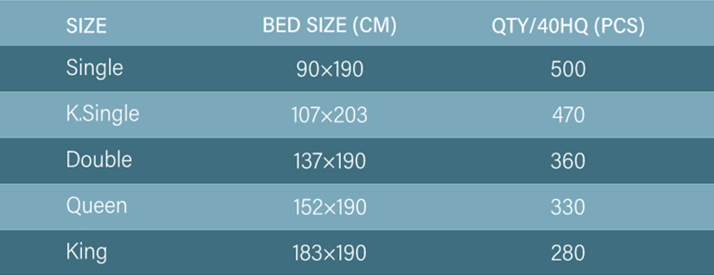 16MM-01 Sleep Well Memory Foam Mattress For Children 6.5inch 18