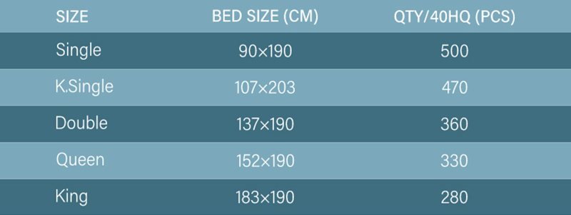 5MT-01 Ice Cool Mattress Topper With Cheap Price 17