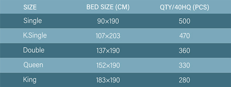 5FT-01 High Quality Mattress Topper With Cheap Price 17