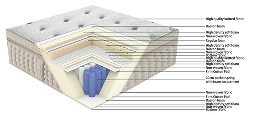 48PA-02  Hot Sale Different Soft Firmness Feeling Spring Mattress For Couple 9