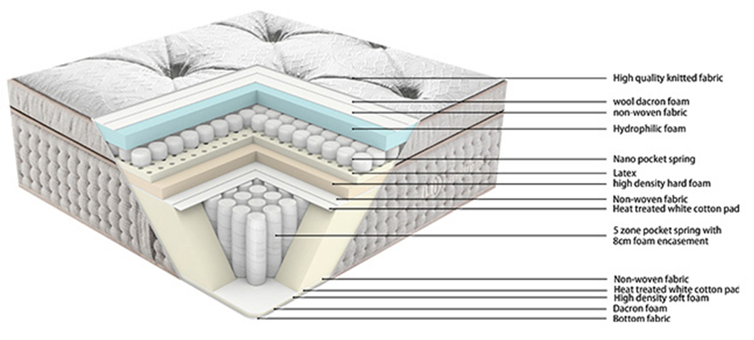 34PD-12  Luxury Design With 100% Hand Tufted Design Hand Made Pocket Spring Mattress For Adult 9