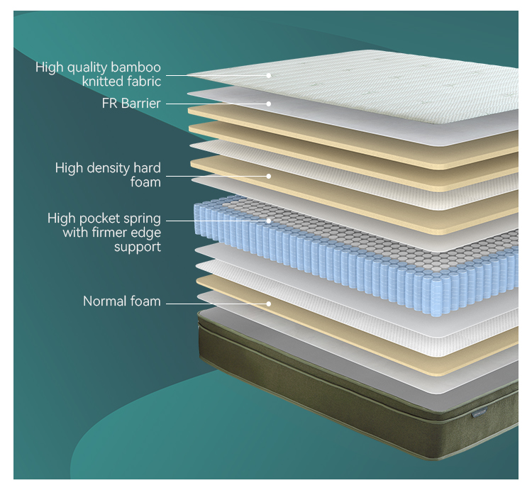 34PB-42 Promotion hot selling rolled packing mattress in Amazon Supplier & manufacturers | JLH Mattress 13