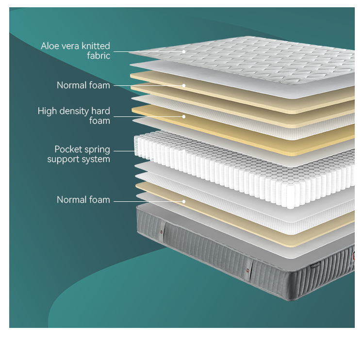 Best Quality 21PB-39 Easy go Mattress in a box 10inch Factory 13