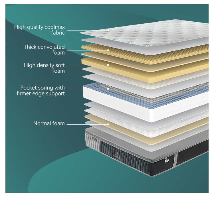 Best Quality 34PB-41 EASY GO Eurp Top Pocket spring mattress Rolled in a box Factory 13