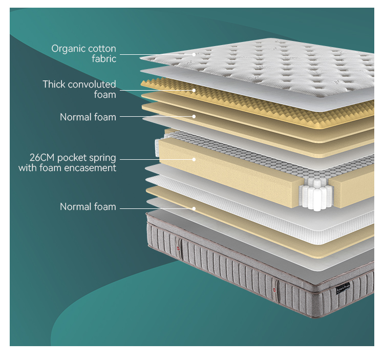 34PA-94 Natural Fresh Oraganic Cotton firmer Box spring mattress Products | JLH Mattress 13