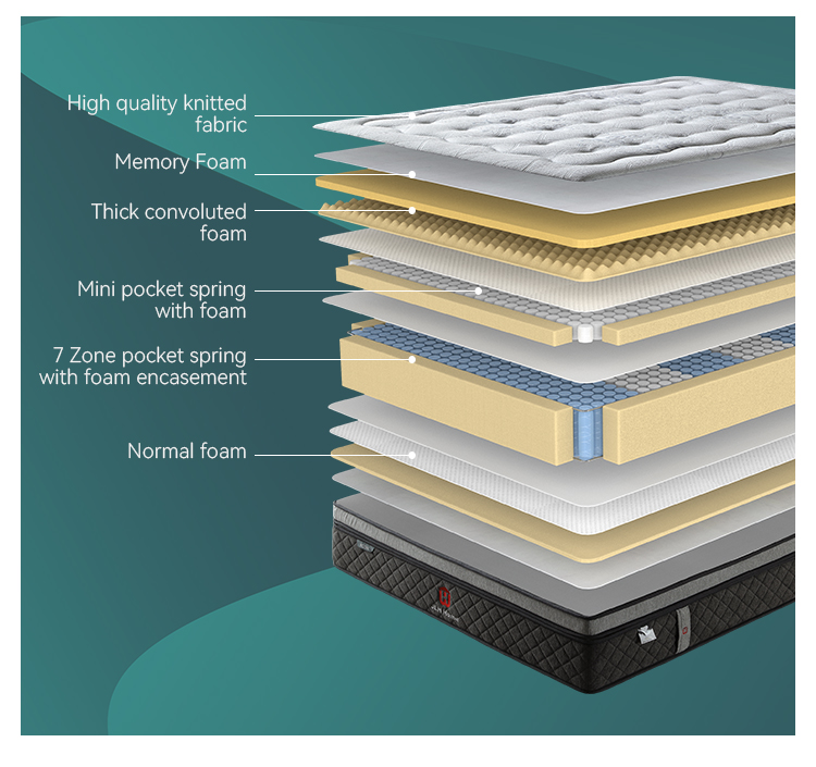 47AA-22 Royal Luxury sleep double pocket spring mattress Products | JLH Mattress 13