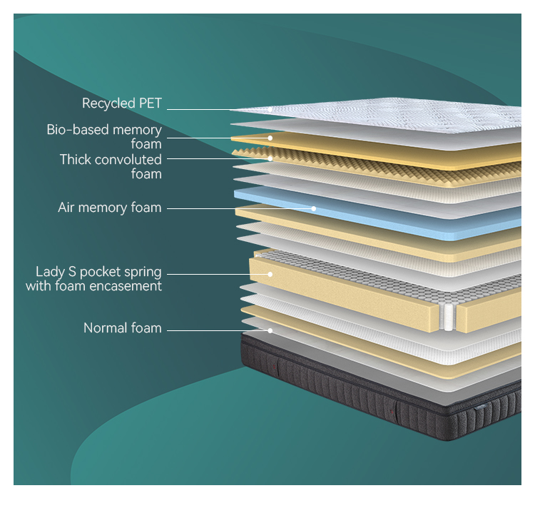 13inch Best 34PB-39 Lolita Ocean recycling Lady-S pocket spring mattress Products | JLH Mattress 13