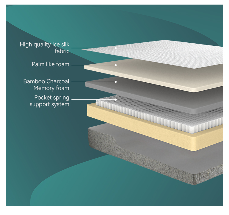 30BM-04 Ice silk Bamboo Charcoal Memory foam mattress Products | JLH Mattress 13