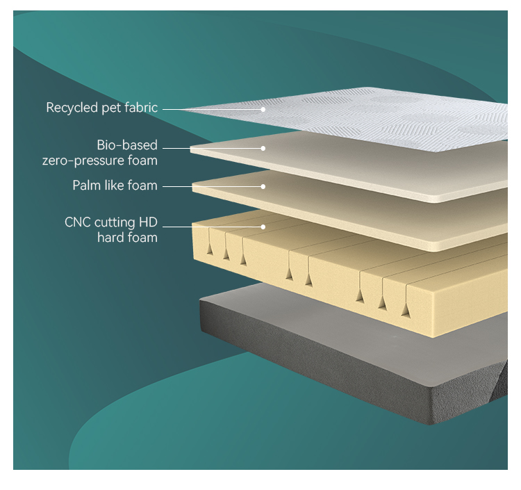 30BM-03 LOLITA Bio-based zero-pressure foam MATTRESS Products | JLH Mattress 13