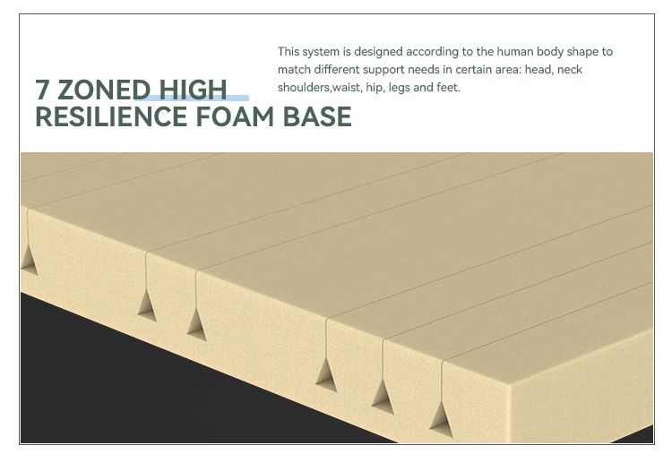 35TM-01 Royal Ice Cool Air memory foam Hybrid mattress Products | JLH Mattress 12