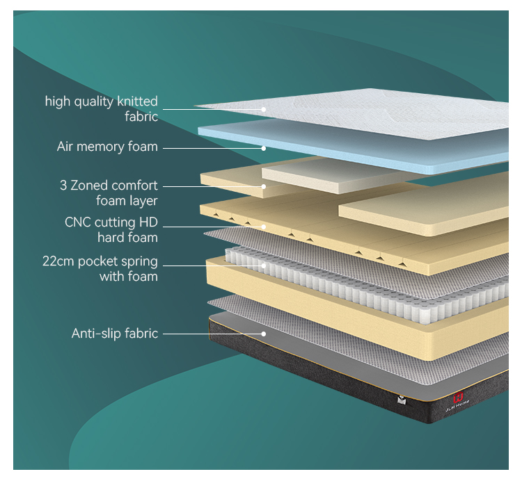 35TM-01 Royal Ice Cool Air memory foam Hybrid mattress Products | JLH Mattress 13