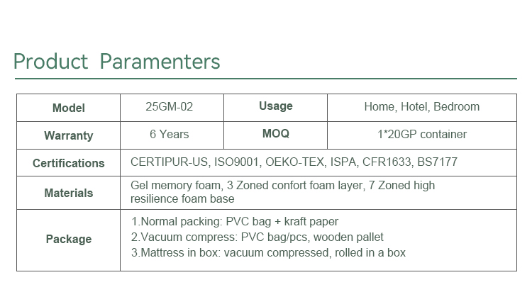 25GM-02 3-Zoned Gel Memory cutting support foam mattress Products | JLH Mattress 14