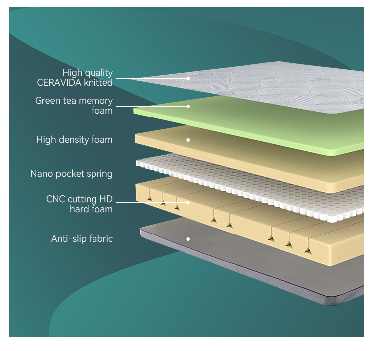 30TM-02 Best Quality Green Tea Memory foam mattress Factory 13
