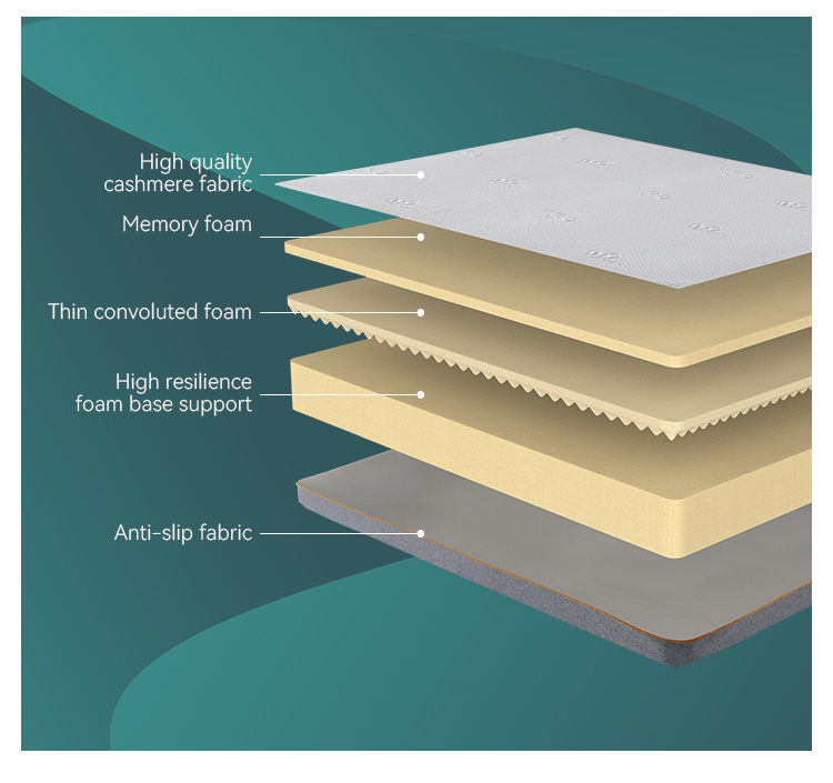 25MM-02 10inch Memory foam mattress Products | JLH Mattress 13