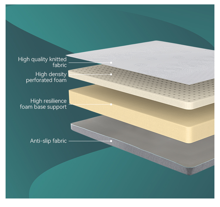 20FM-03 8inch Constant temperature 37.5℃  perforated foam mattress 14