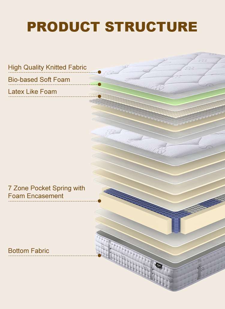 21PD-08 Luxury Bed Mattress for Sale Quality Latex Like King Size Memory Foam Pocket Spring Mattress Home Furniture 16