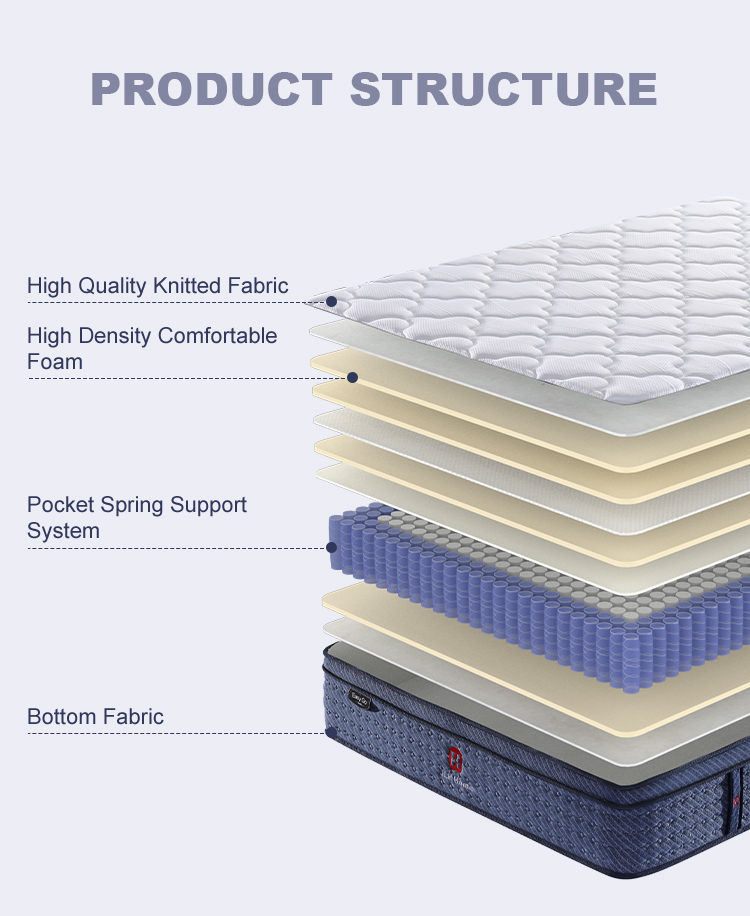 34PB-50 Customized Inch Queen Pocket Spring Mattress for Back Pain Made in China Bed Mattresses in a Box- JLH Mattress 15