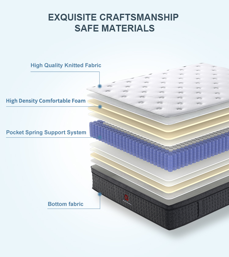 34PB-46 bed mattress queen king size hotel bedroom sleep pocket coil spring mattress roll up in a box - JLH Mattress 15