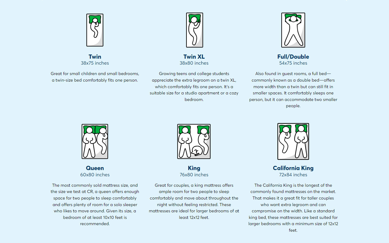 Mattress Buying Guide | JLH Mattress, image size:1304x816