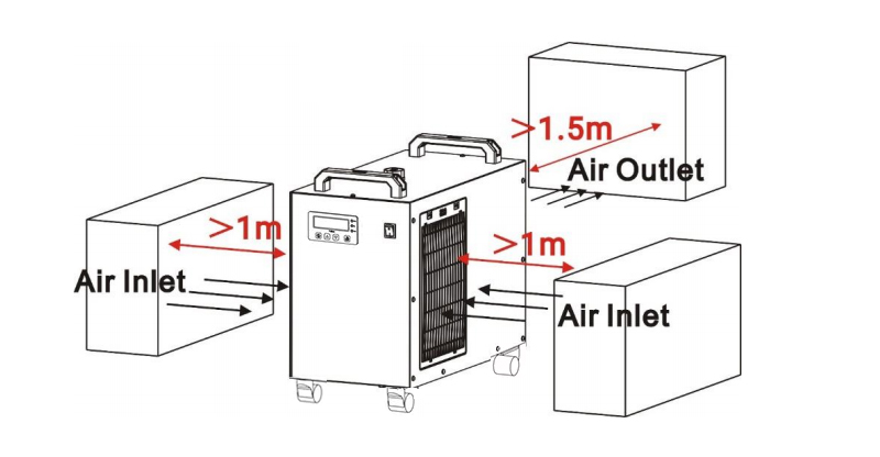 Máy làm lạnh nước CWUP-20ANPTY Khoảng cách thông gió
