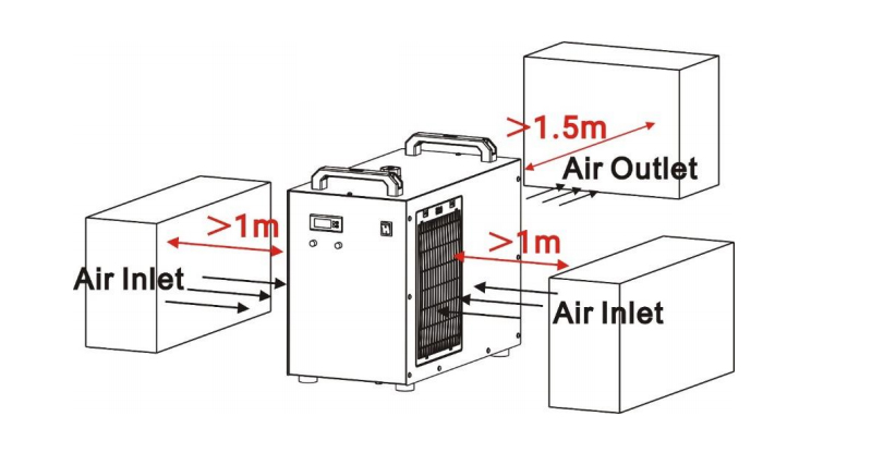 Industrie Kühler CW-5200 Belüftungsabstand