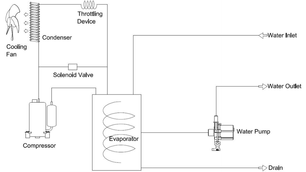 Industrial Chiller CW-6200ANRTY Product Working Principle