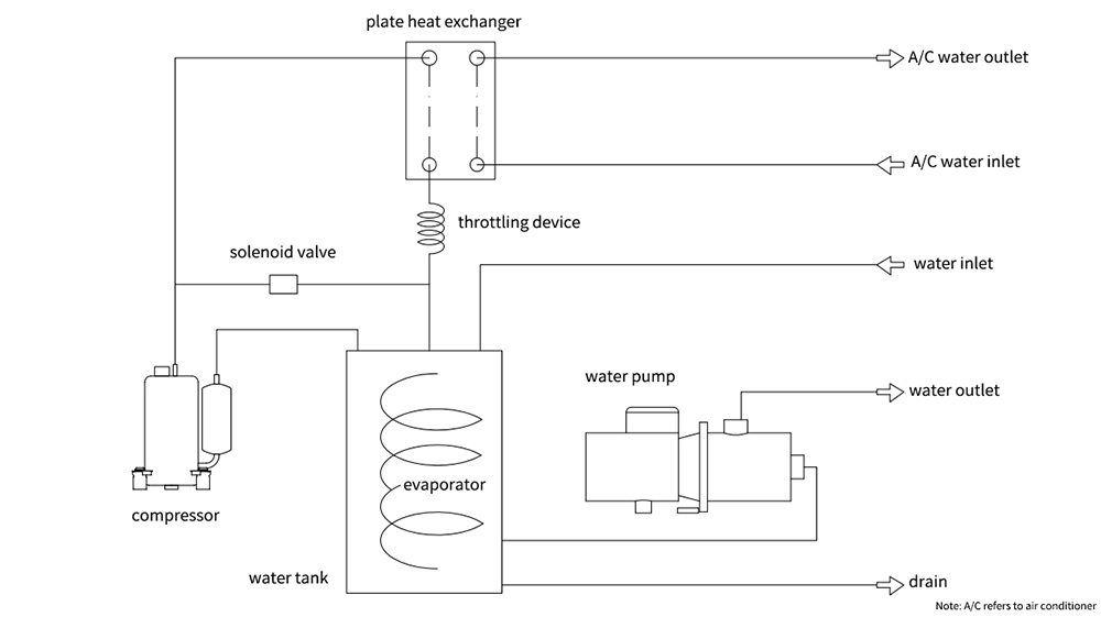 实验室水冷式冷水机 CW-5300ANSW ±0.1°C 控制精度