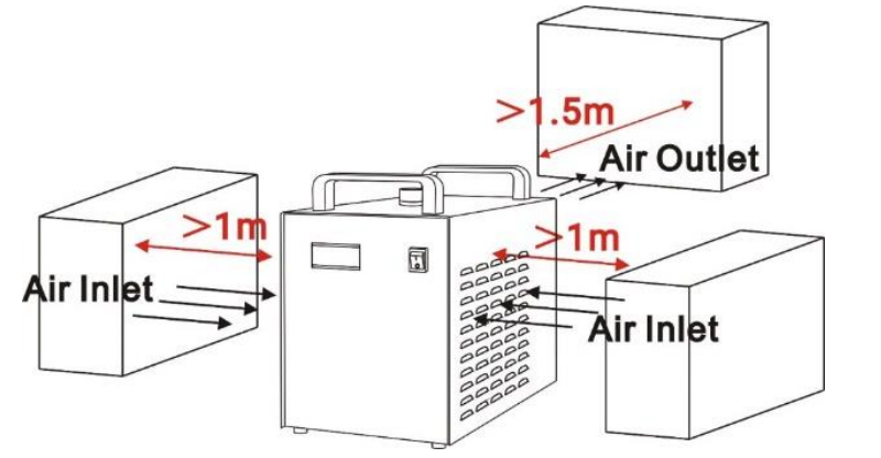 Distanza di ventilazione industriale Refrigeratore CW-3000