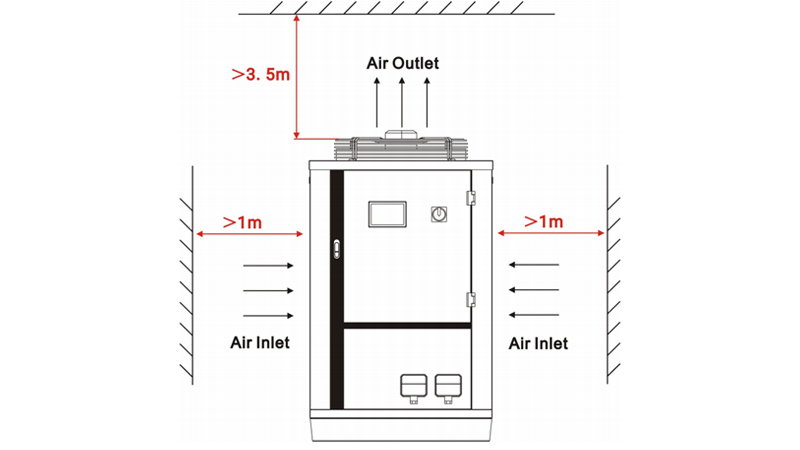 TEYU water chiller CW-7500 Ventilation Distance