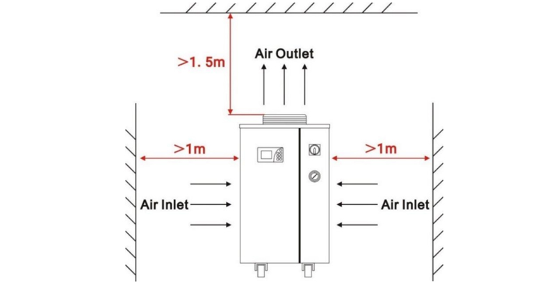 Ultrafast Precision Laser Process Cooling System CWUP-40 Ventilation Distance
