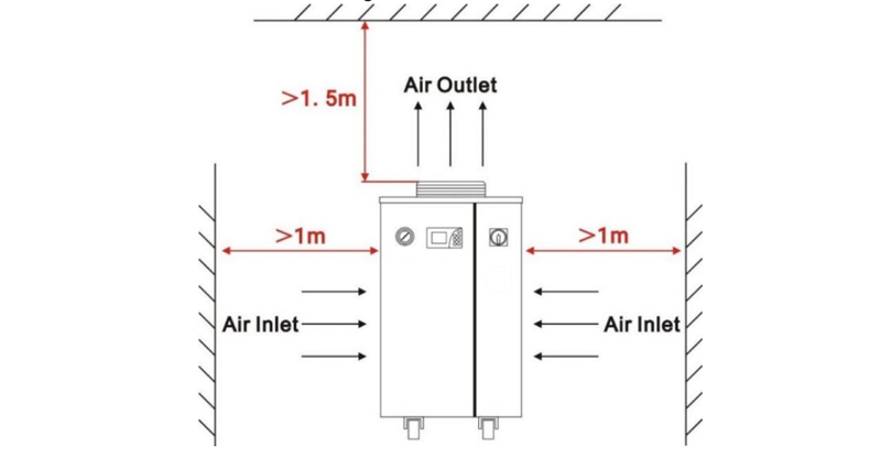 超高速レーザーUVレーザー用空冷式産業用チラーCWUP-30 ±0.1°Cの高精度温度制御 8