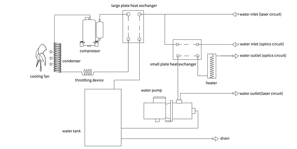 TEYU Laser Chiller CWFL-8000 Working Principle