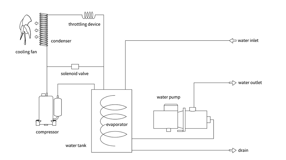 工業用冷却水システム CW-7800 19000W 冷却能力