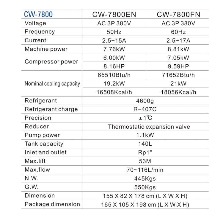 工業冷水機 CW-7800 19000W 製冷量 9