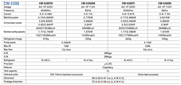 ကန့်သတ်ချက်  ကန့်သတ်ချက်