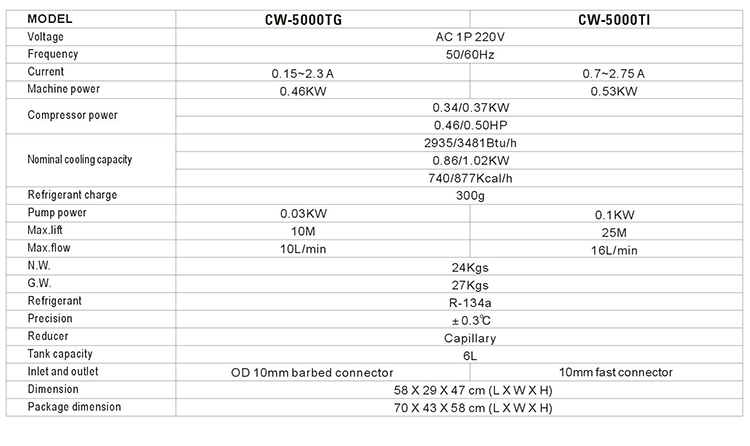 CNCスピンドル産業用チラーユニット 220V 50/60Hz 9