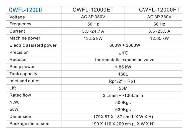 12KW ဖိုင်ဘာလေဆာအတွက် 12KW အတွက် လေအေးပေးစက် CWFL-12000 ကို ပြန်လည်လည်ပတ်နေသော ရေခဲသေတ္တာ 9