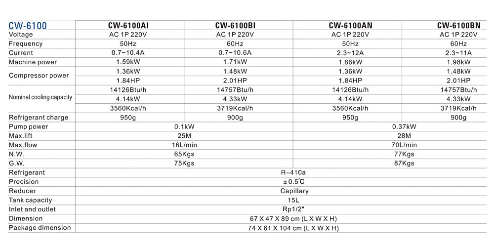  CO2 Laser Chiller CW-6100 Spezifikatioun